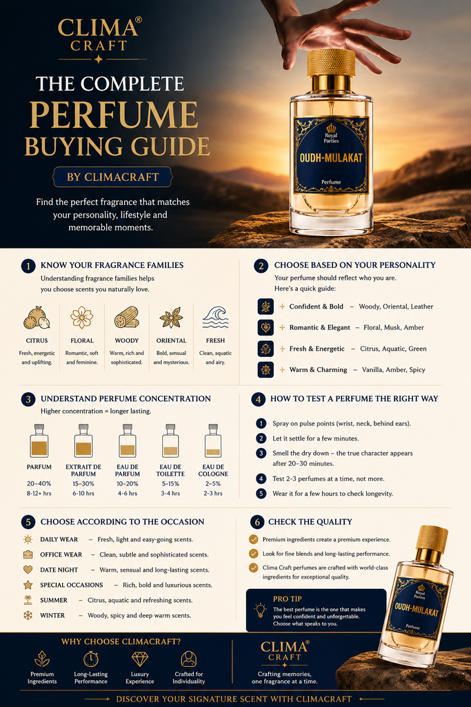 The Complete Perfume Buying Guide: How to Find the Perfect Fragrance for You