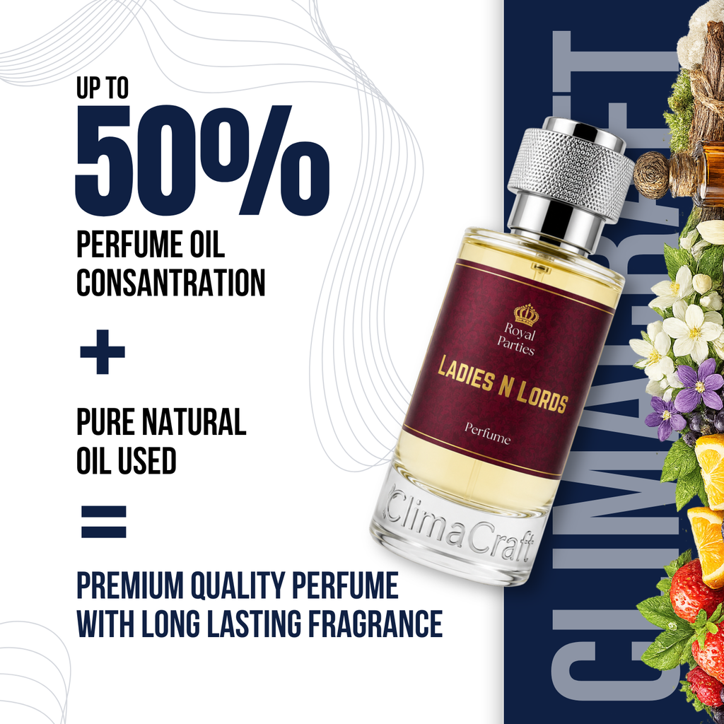 Best High Projection Perfumes for Men and Women