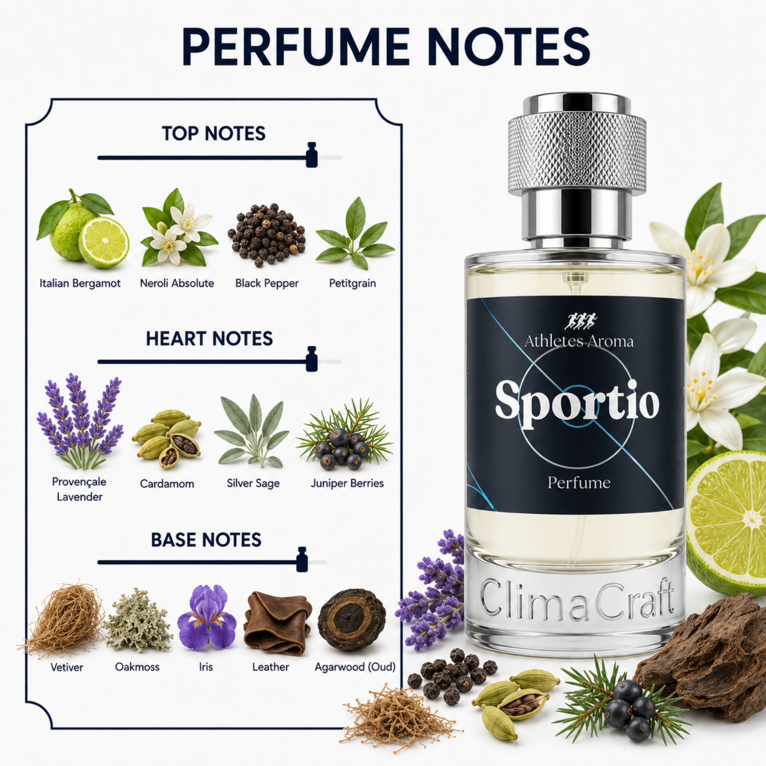 Sportio Perfume